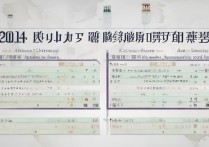 2014西华大学录取线是多少，西华大学2014年最低录取分数线