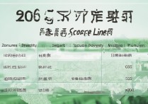 东南大学四川录取线是多少？2026年录取分数线一览