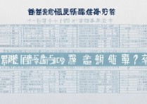 河南考生必看，各大学录取线预估多少分能上？ | 各大学河南录取预估线，2023最新分数线汇总查询