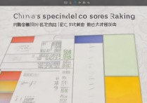 中国专科学校分数排名是怎样的？公办专科分数线多少？