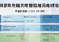 沈阳师范大学录取情况如何，2024年多少分能考上？