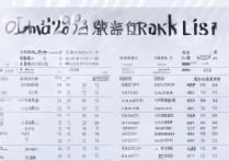 成都大学录取次位是多少？2026录取位次排名一览