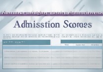 南昌大学云南录取分是多少，多少分能考上？