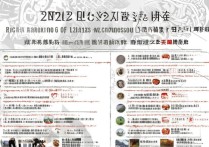 兰州市的专科学校排名如何？2024兰州专科学校排名榜单