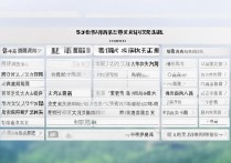 西南大学在贵州录取位次是多少，历年排名难考吗？