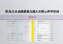 南通大学各省录取分数是多少，最低多少分能考上？