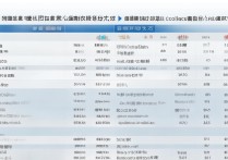 2023河北专科学校录取成绩排名出炉，公办专科学校分数线及排名榜上有名，究竟哪些院校更胜一筹？