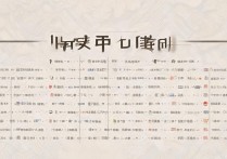 中国专科学校全部排名榜，中国专科学校排行榜前 100 名有哪些？