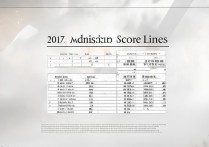 吉林大学2017录取分数线是多少，吉林大学录取分数线