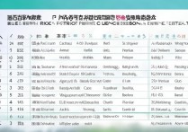 福建省 2026 年春季高考学校有哪些？2026 福建春招院校名单及分数线