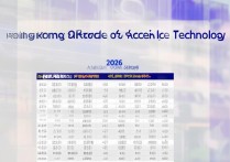 香港财政大学录取分是多少，2026年多少分能上