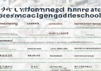 厦门专科学校排名有哪些？附厦门高中排名是哪几所学校？