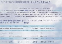 成都外语大学录取分线是多少？2026 年成都外国语学院各省录取分数线