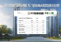 辽源医学高等专科学校排名如何？吉林省哪个大专最好？