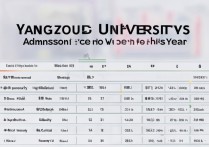 扬州大学今年录取线是多少分能上？|高考录取分数线最新公布