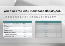 西南师范大学 2016 录取分数线是多少？2016 年西南师范大学各省录取分数查询