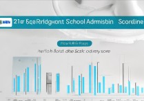 2017年上海复旦研究生分数线是多少，复试分数线高吗