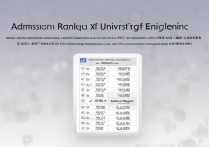 西安工程大学录取排名多少？西安工程大学历年录取排名及位次查询