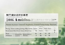 常州大学2016录取线多少分能上？各省录取分数线汇总