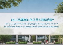 威海职业学院怎么样？威海职业学院初级职称评定条件有哪些？