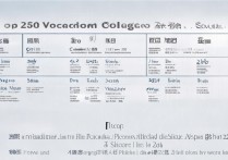 四川250专科学校排名有哪些？250分能上哪些警校？