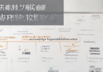 大学录取状态有哪些？大学录取状态查询显示自由可投是什么意思