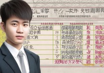 安徽编导生能报考军校吗？安徽编导专科学校排名榜