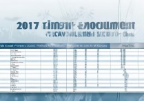 2017年湖南提前批录取分数线是多少，湖南高考提前批分数线查询