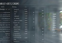 大学排名及录取分数是多少，全国大学录取分数线一览表