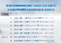 浙江省医学专科学校排名如何？浙江医学院校排名有哪些？