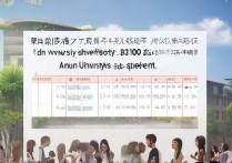 安徽的大学对浙江录取难吗，浙江考生多少分能上安徽大学？