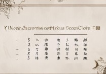 云南艺术学院录取分数线