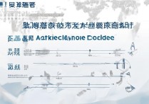 东南大学青海录取分数线是多少，东南大学在青海历年录取位次查询