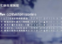 北京国航大学录取线是多少？2023年分数线查询全攻略 | 北京国航大学录取分数线