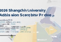 上海大学录取线是多少？2026 年上海大学各省市录取分数线