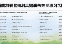 湖南食品专业大专院校排名揭晓，湖南食品药品职业学院排名如何？