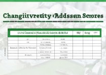 昌吉大学录取分数是多少？昌吉学院历年录取分数线查询