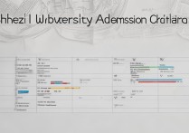 石河子大学录取指标是什么，多少分能上石河子大学