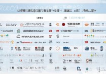 大连专科学校排名有哪些？大连专科学校排名哪个好？