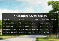 平原大学录取分是多少？2026 年平原大学各专业录取分数线