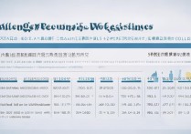 四川希望汽车职业学院分数线是多少，多少分能考上