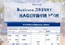 山西大学商务专业录取分数线是多少，2026年高考多少分能考上？