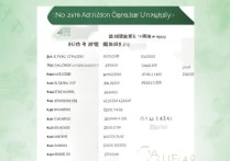 西华大学2016年各专业录取分数线是多少？最低多少分？