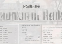 长春大学录取位次是多少？2026各省最低投档线排名