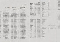 临沂文科专科学校排名表有哪些？江西二本值得报考吗？