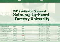 信阳农林学院 2017 录取分数线是多少？2017 年信阳农林学院各省录取分数及位次查询