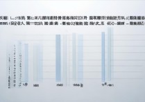 专科学校专升本录取率排名？专升本的录取率比例是多少？