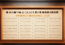 广东高考分数线