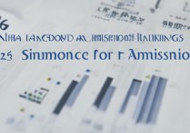 兰州大学山东录取位次是多少，2026年最低多少分能上？