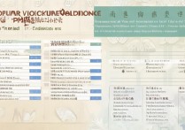 云南电商专科学校排名揭晓，昆明靠谱职业院校推荐哪家？